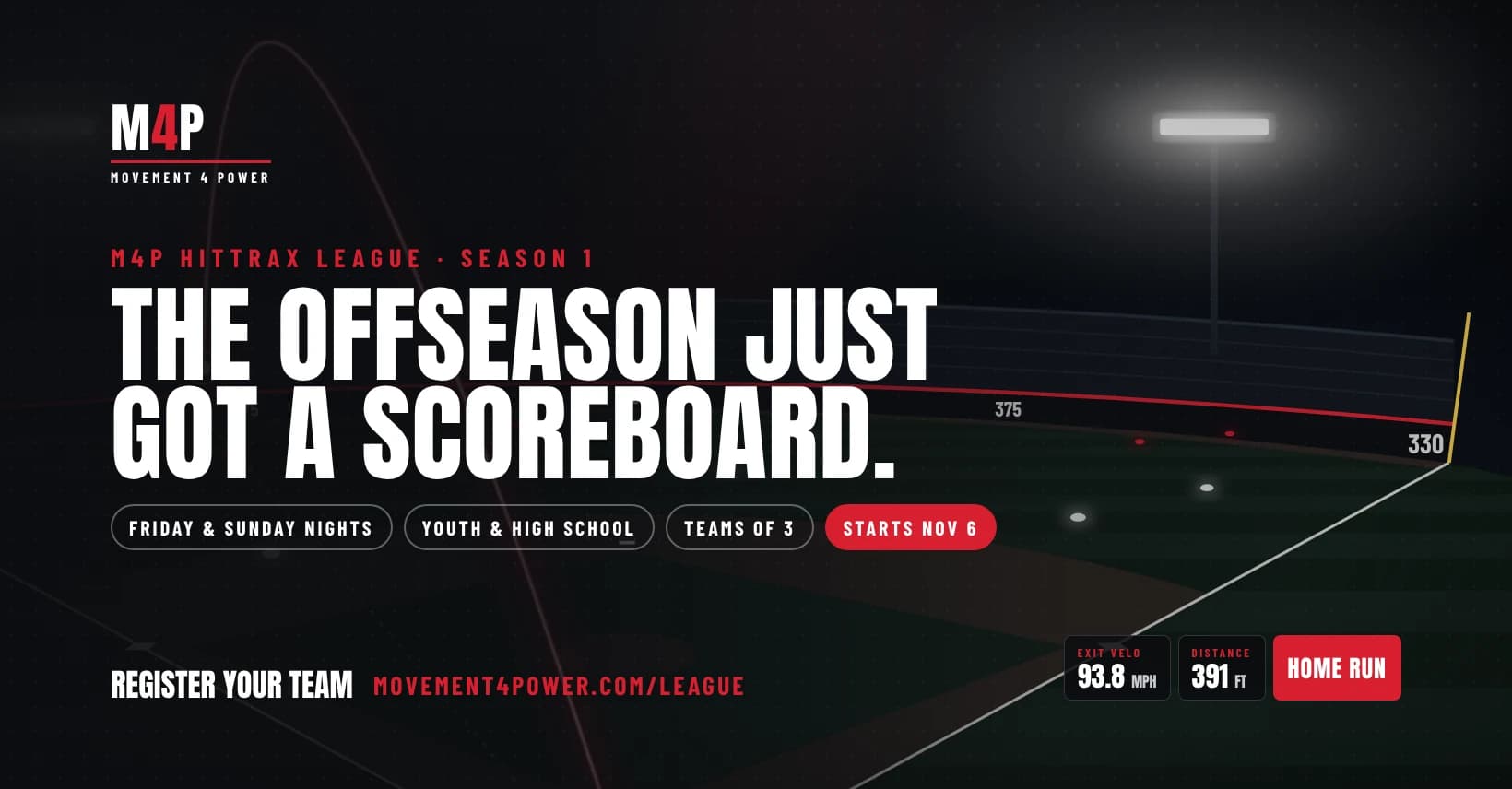 HitTrax ballpark view with a home run arc and the live exit velocity, distance and result readout