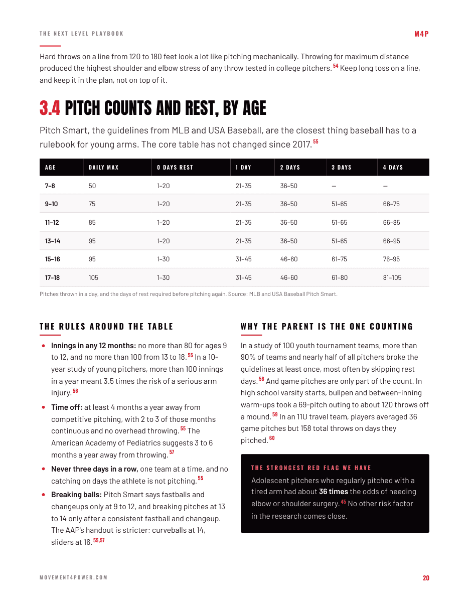 A page from the throwing chapter: pitch counts and rest days by age