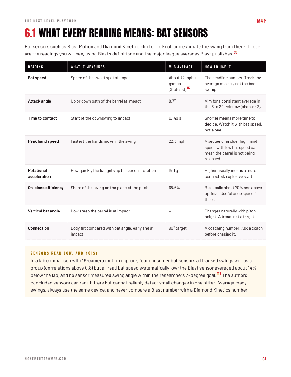 A page from the numbers decoder: what each sensor reading means