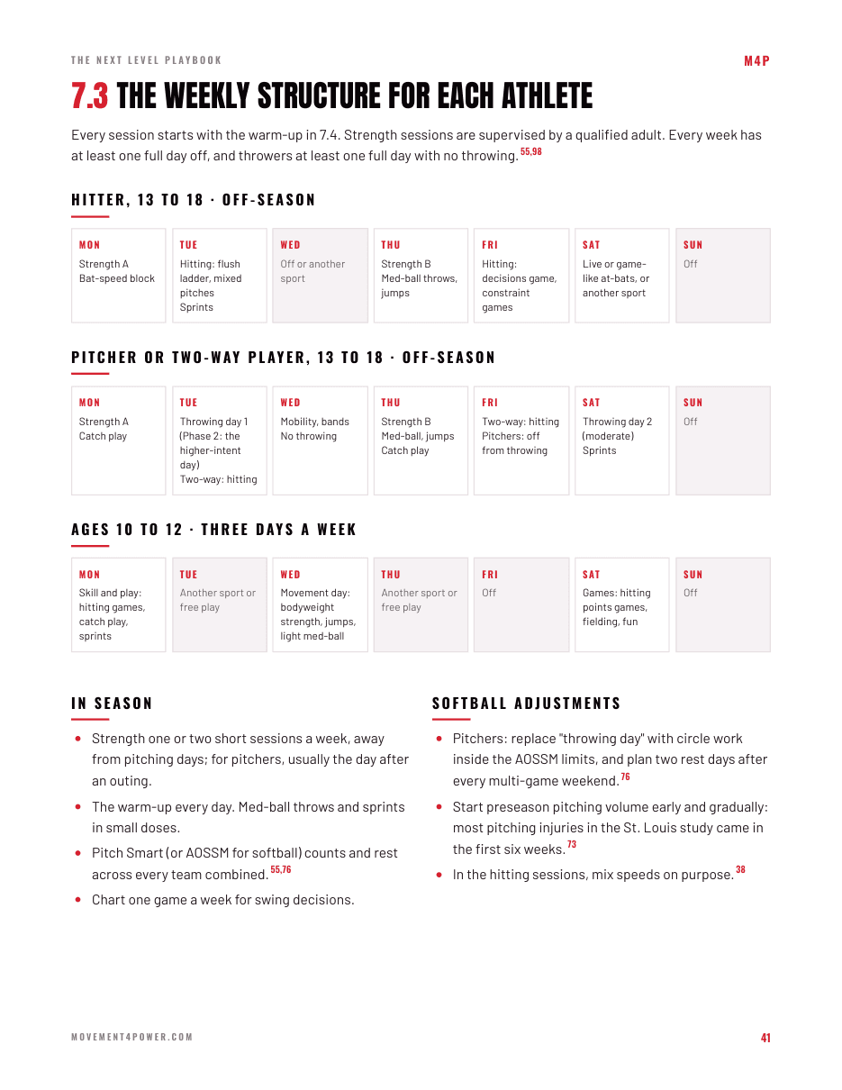 A page from the 12-week plan: the weekly structure for a two-way player