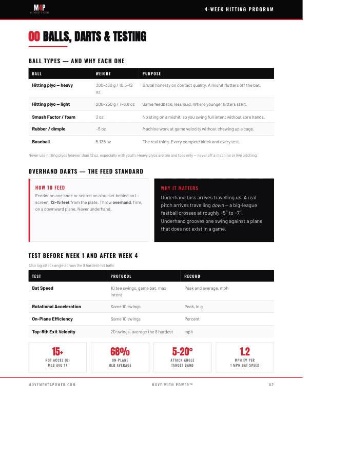 4-Week Hitting Program — inside page