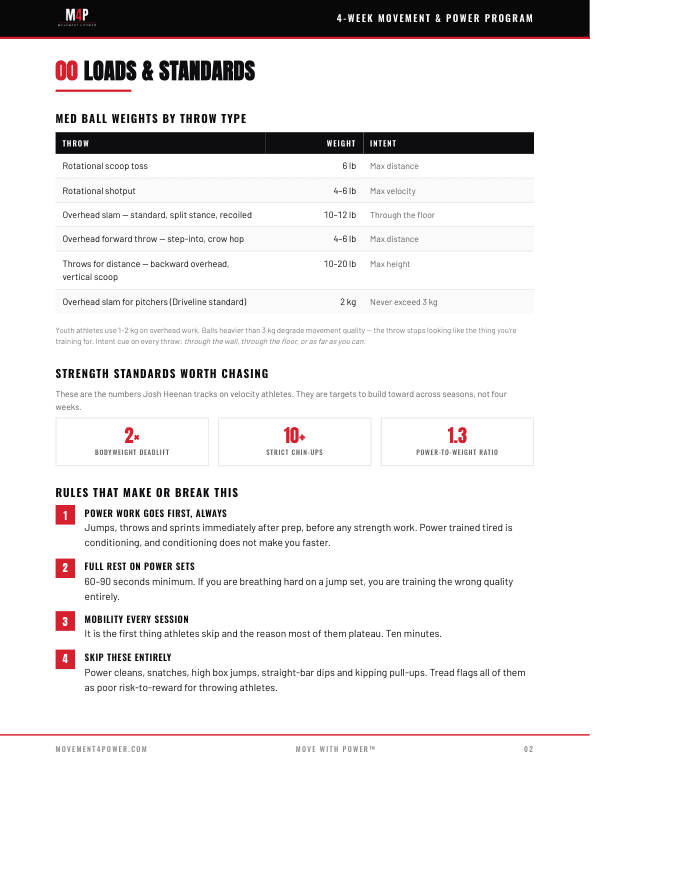 4-Week Movement & Power — inside page
