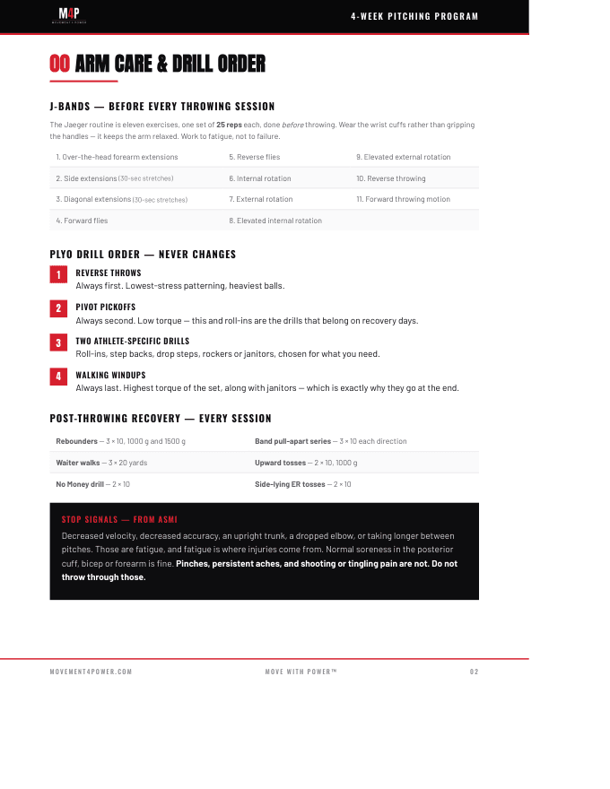 4-Week Pitching Program — inside page