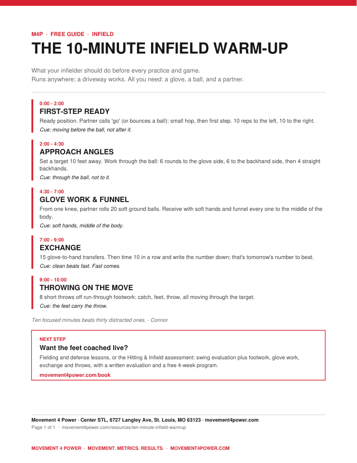 First page of The 10-Minute Infield Warm-Up