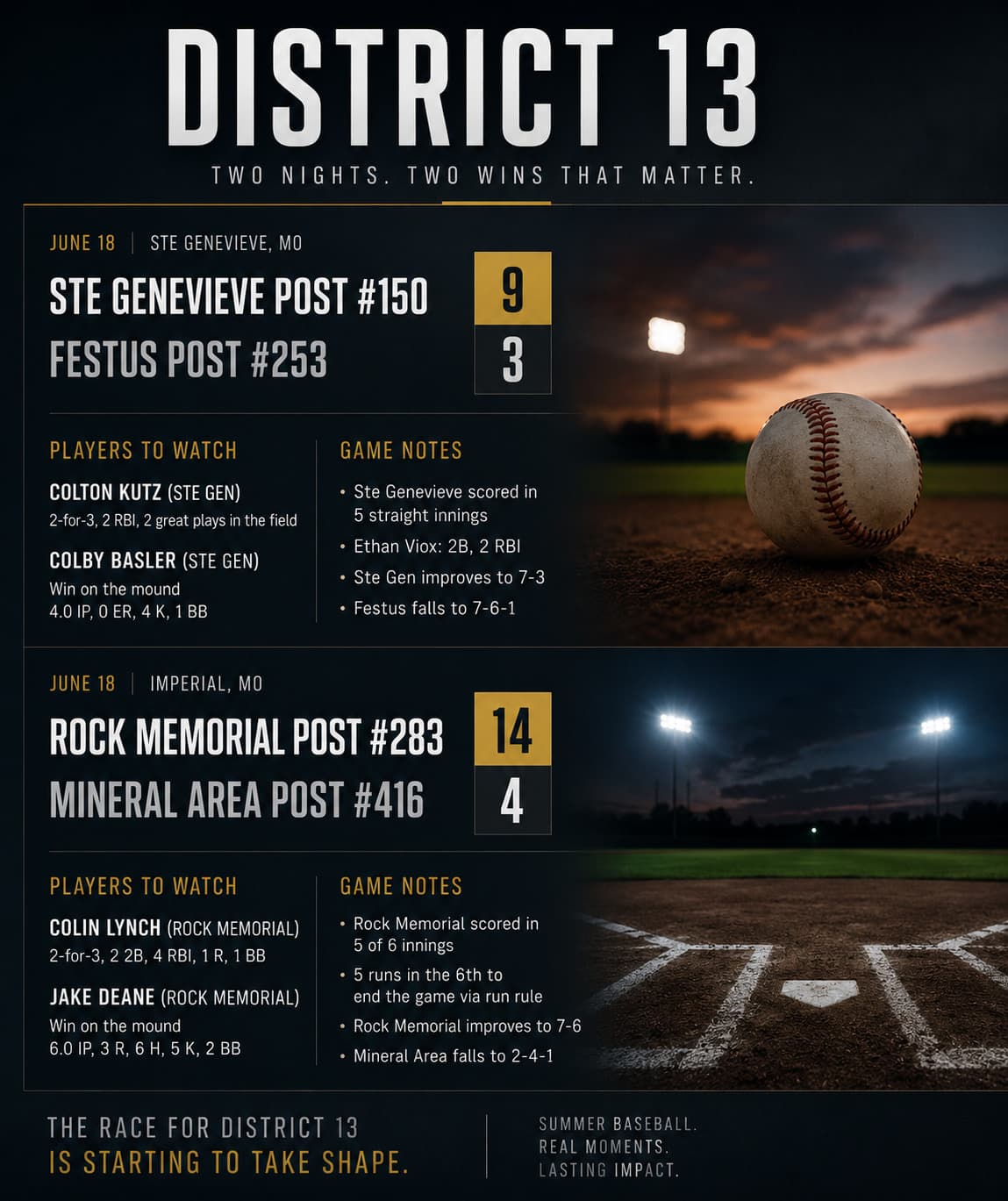 District 13 Is Starting to Separate Itself