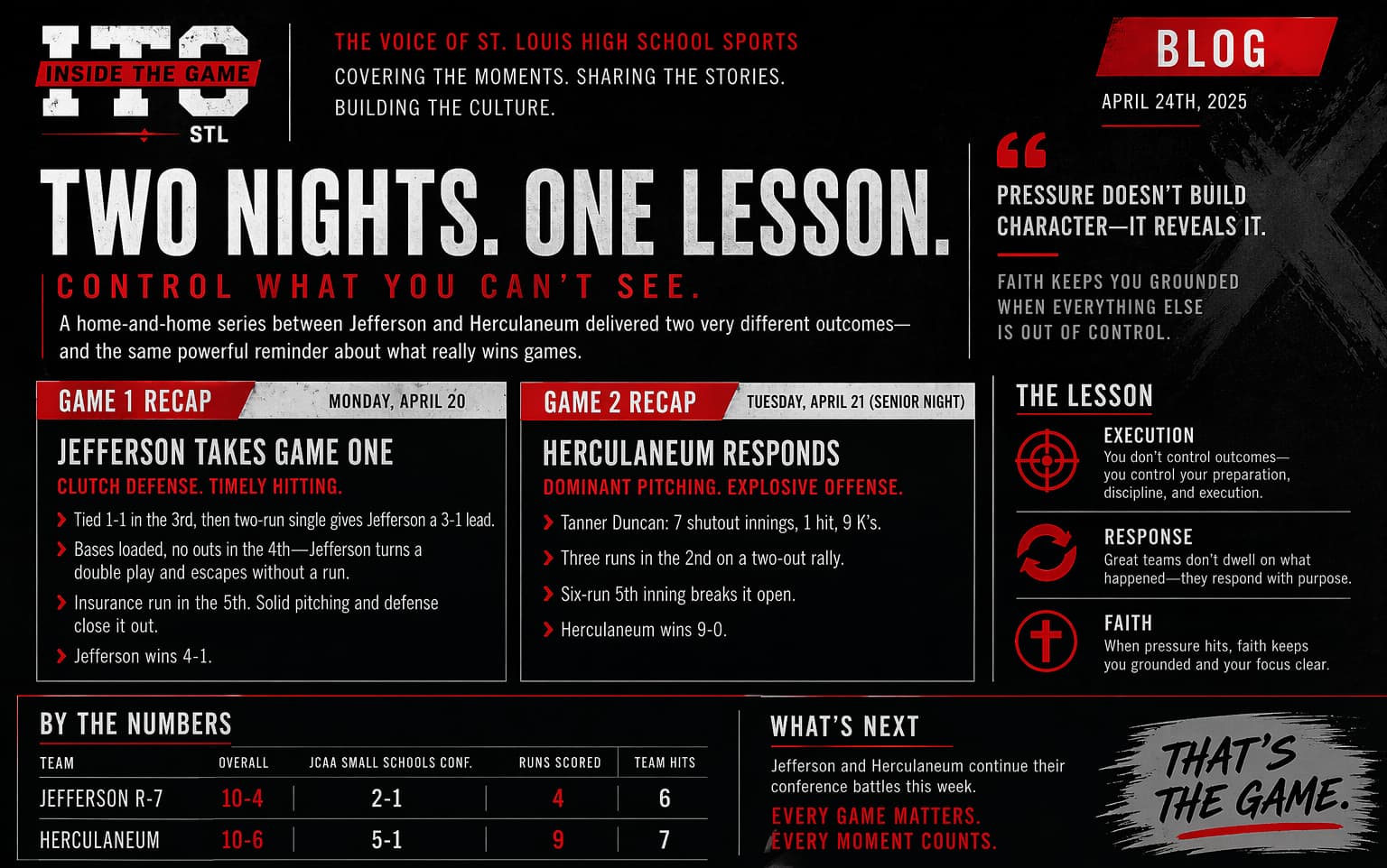 Inside The Game: STL | Two Nights. One Lesson. Control What You Can’t See.